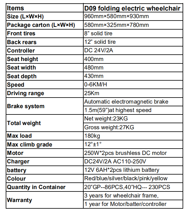 d09-spec..png