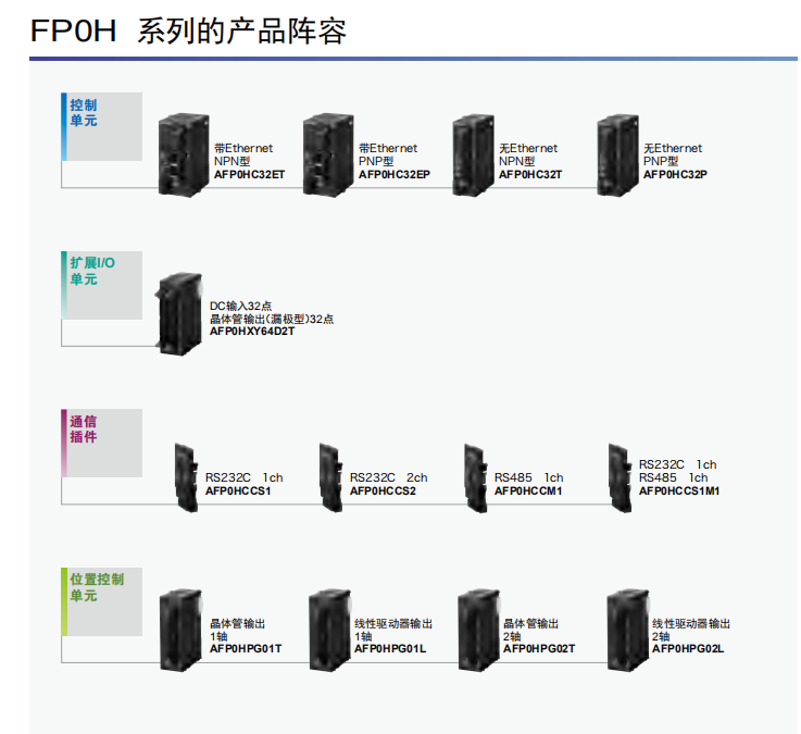 fp0h-plc-cn.png